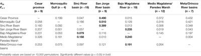 Mitochondrial Genetic Diversity, Population Structure and Detection of Antillean and Amazonian Manatees in Colombia: New Areas and New Techniques